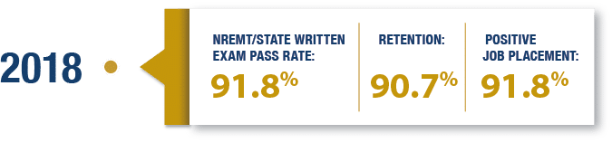 2018 pass rate