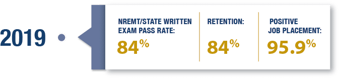 2019 pass rate